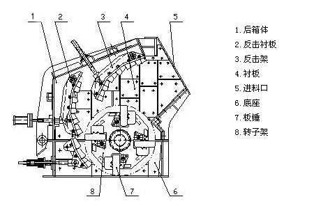 反擊式破碎機結構圖 反擊式破碎機結構圖