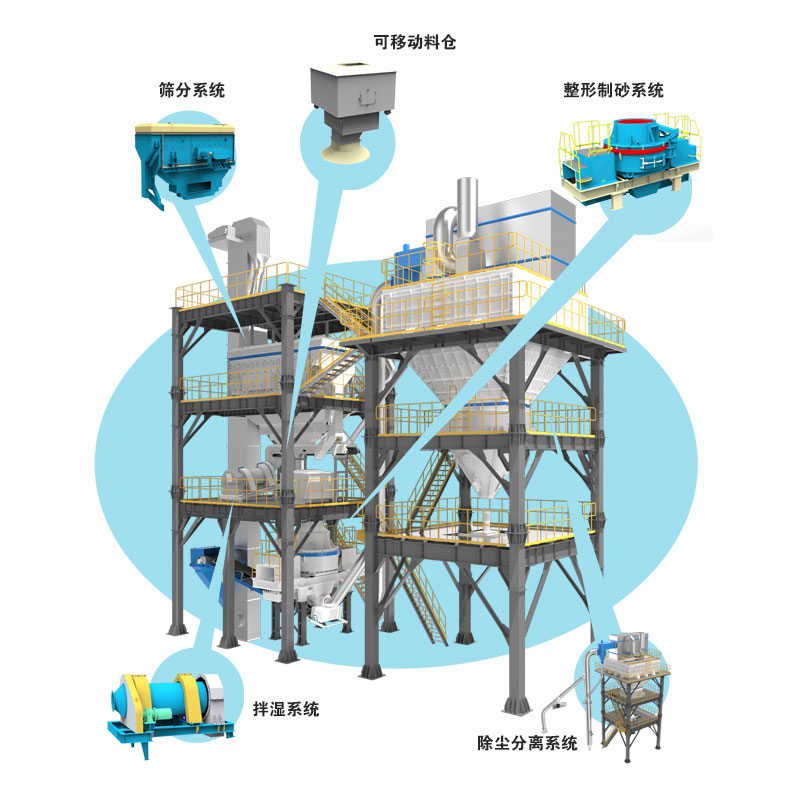 制砂樓主要部件 制砂樓主要部件