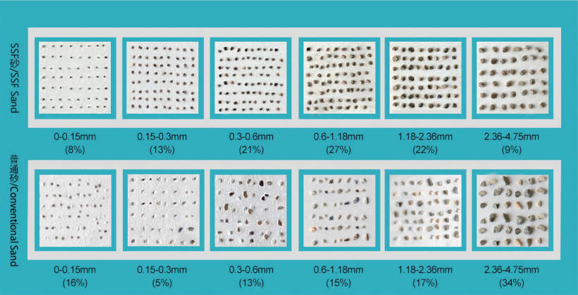 砂石對比圖 砂石對比圖