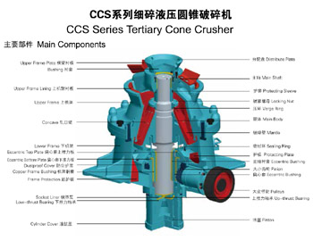 SMG系列液壓圓錐破碎機細(xì)碎主要部件